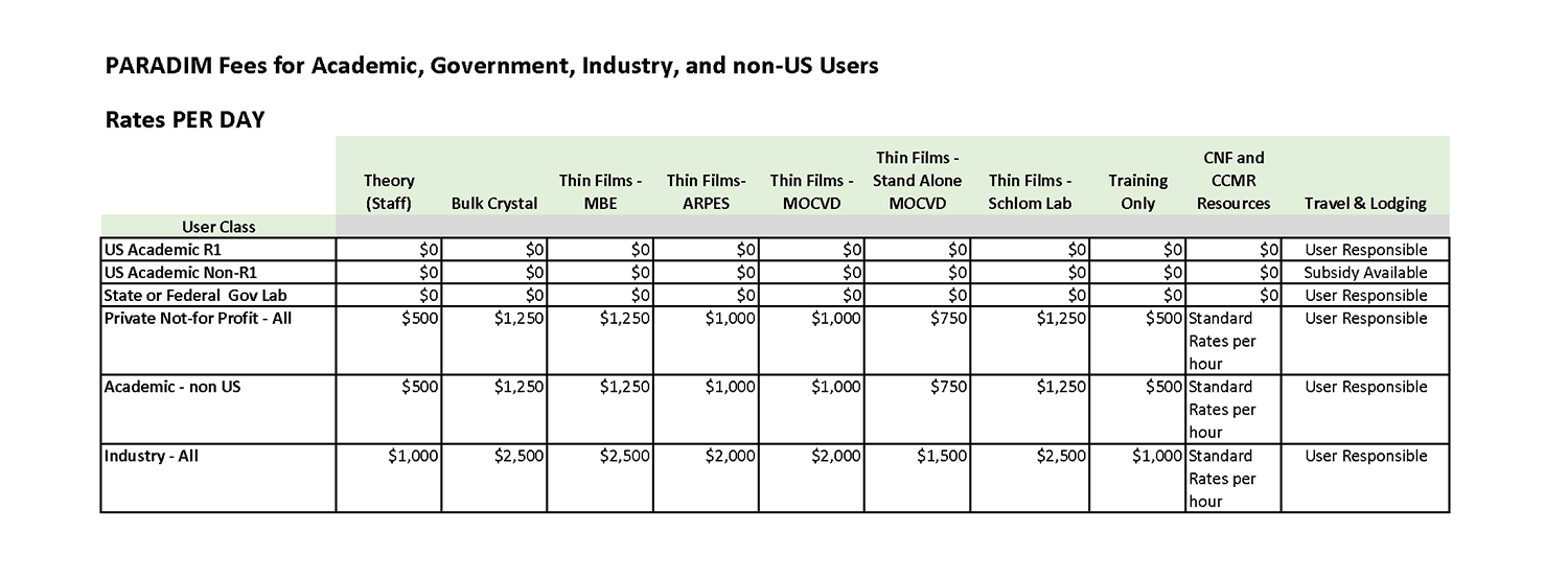 PARADIM Rates table
