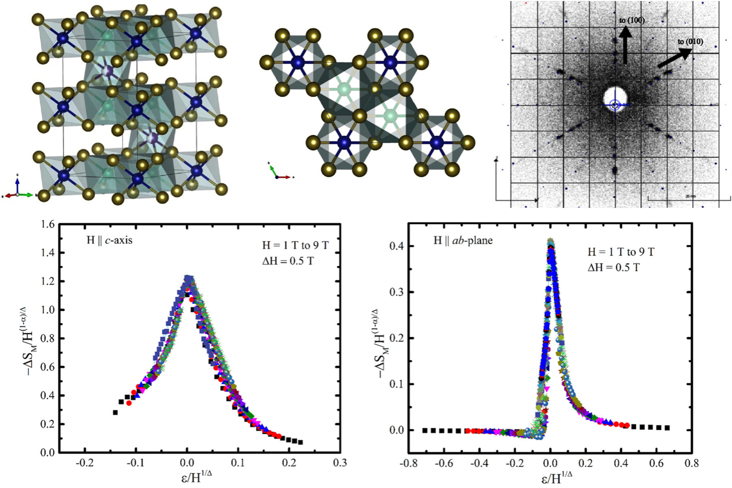 3d molecular models and diffraction plots