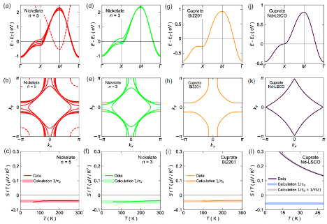 Electronic band structures